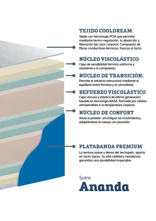 SUTRA - Detalle de núcleo