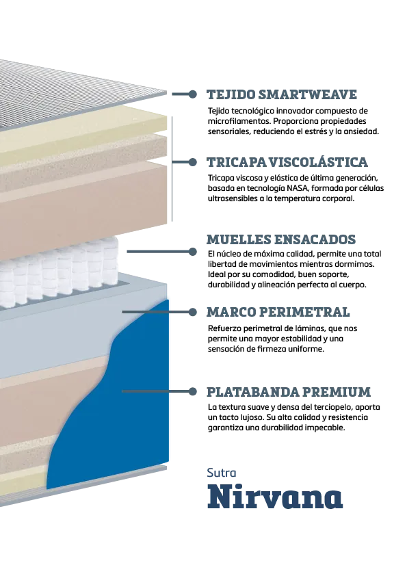 SUTRA - Detalle de núcleo